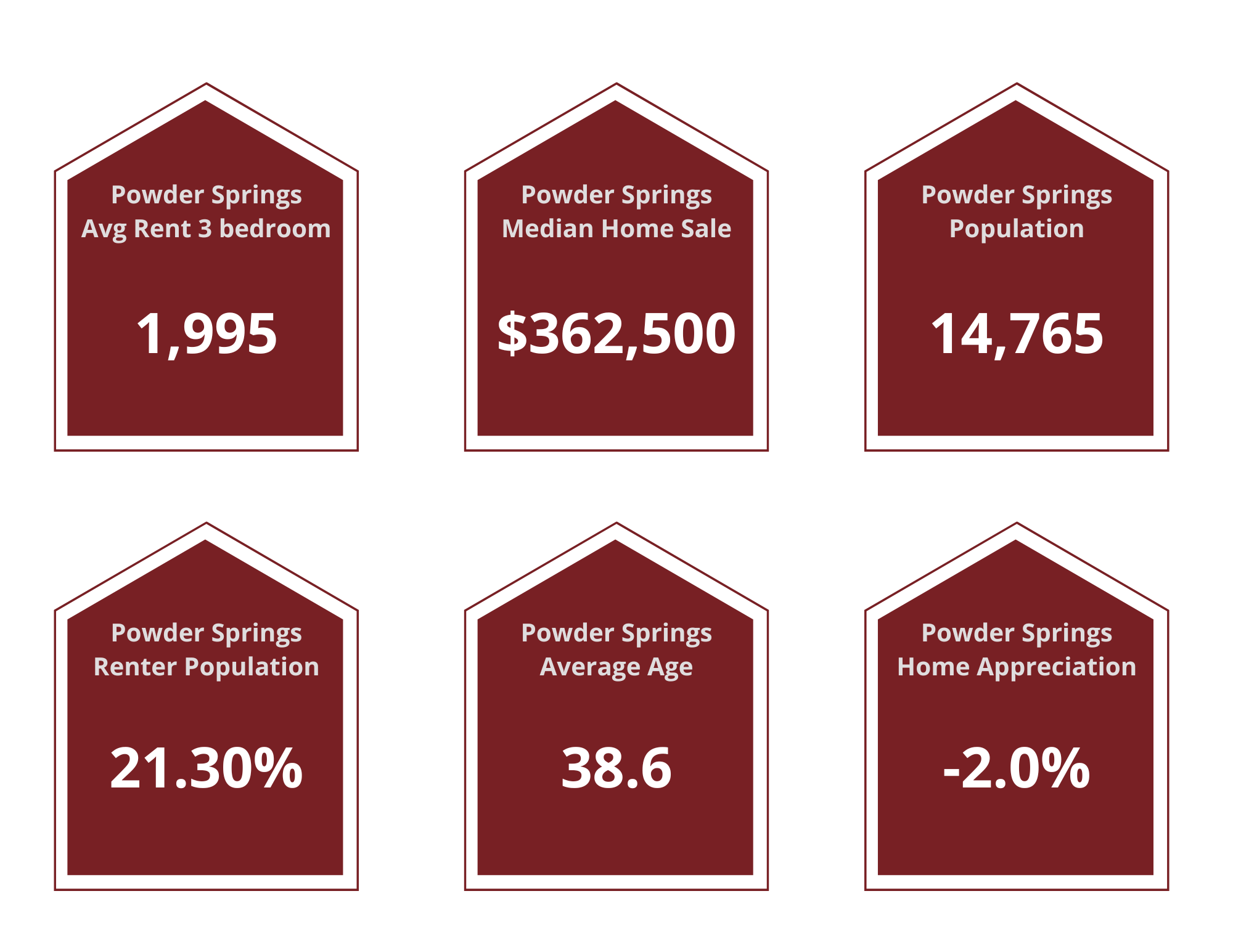 Powder Springs Property Managers